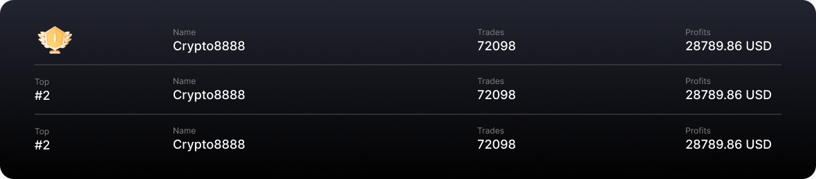 leaderboard